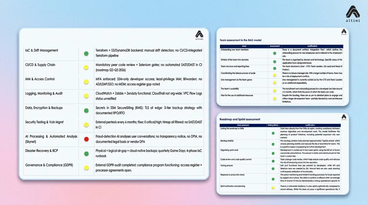 Infrastructure and security RAG assessment with team and roadmap evaluation